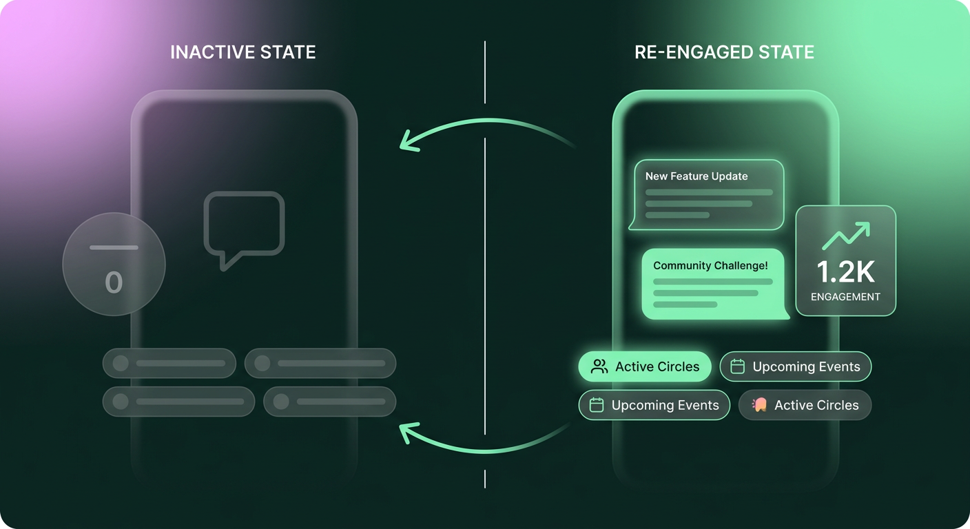 Re-Engaging Inactive Users in Your Community App
